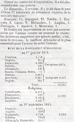 ECHO D ORAN SAMEDI 12 OCTOBRE 1844 PAGE 99 12